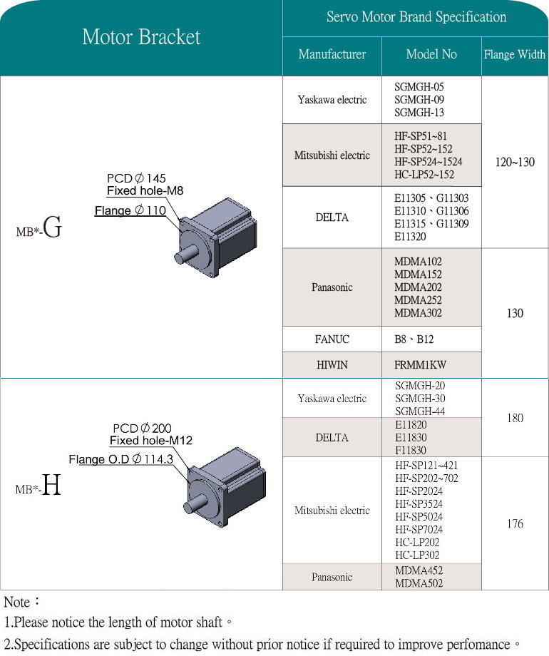 MBCS25/30.MBCF30加長型 MBCS35/40